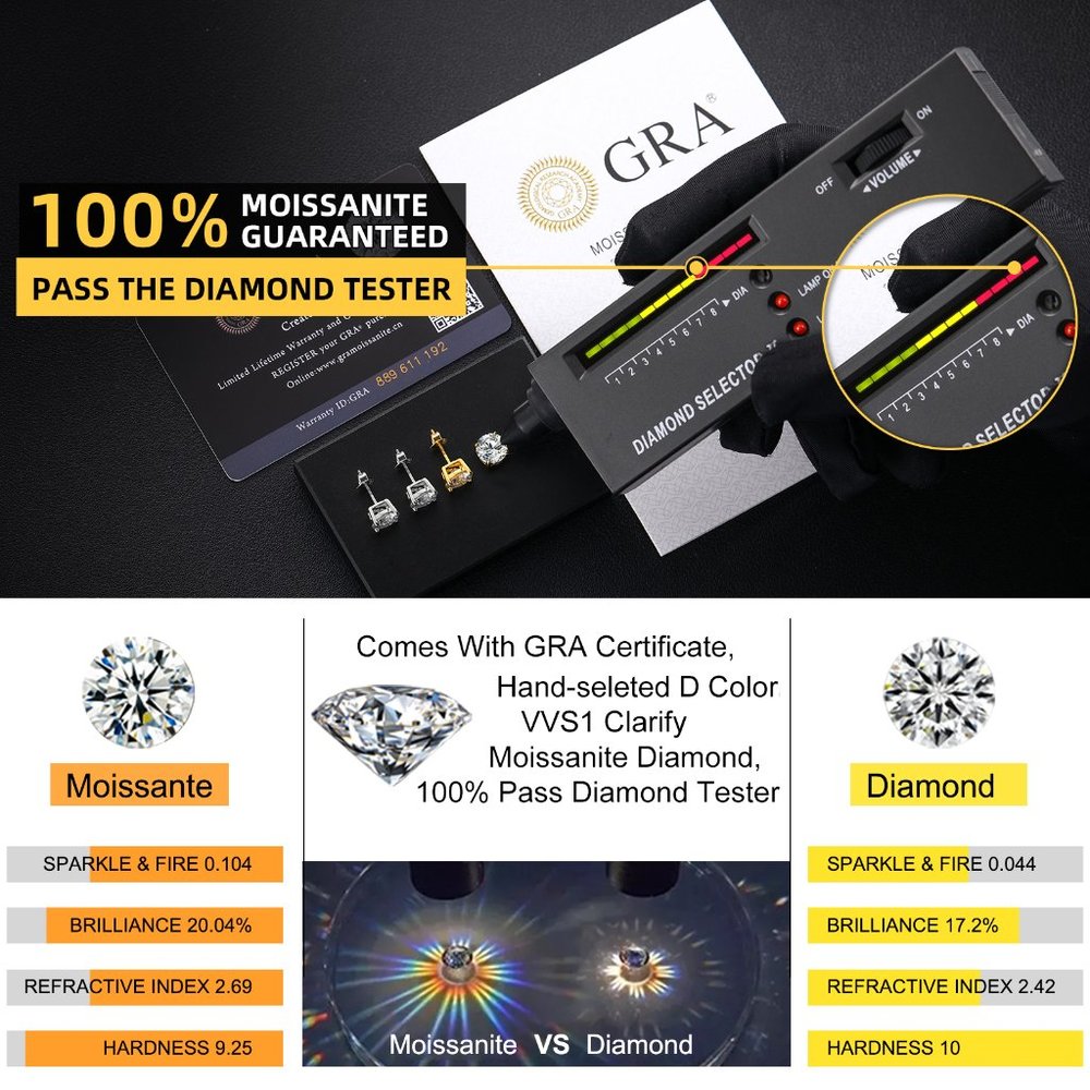 2-Carat tw GRA Certified Moissanite D VVS1 Princess Cut Stud Earrings Screwbacks - Picture 6 of 8